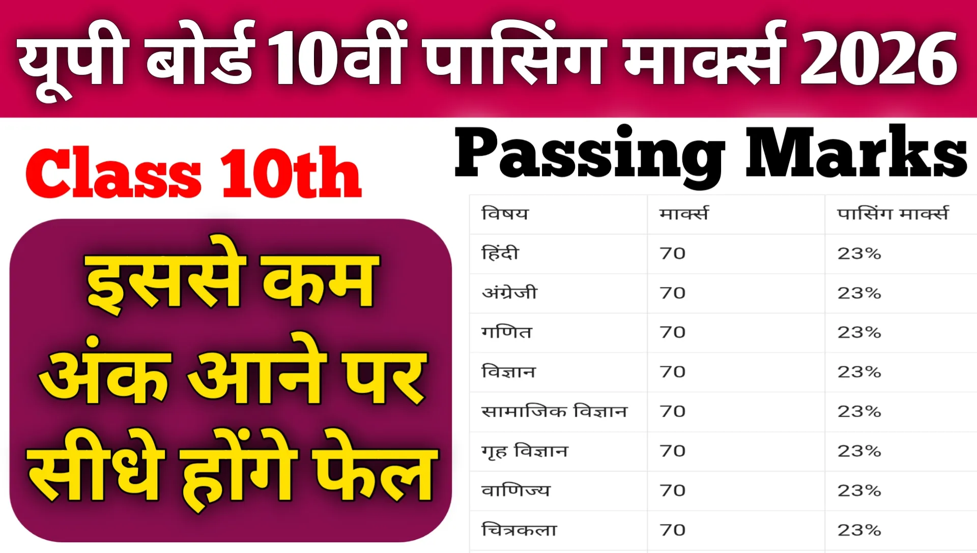 UP Board Class 10th Passing Marks 2026