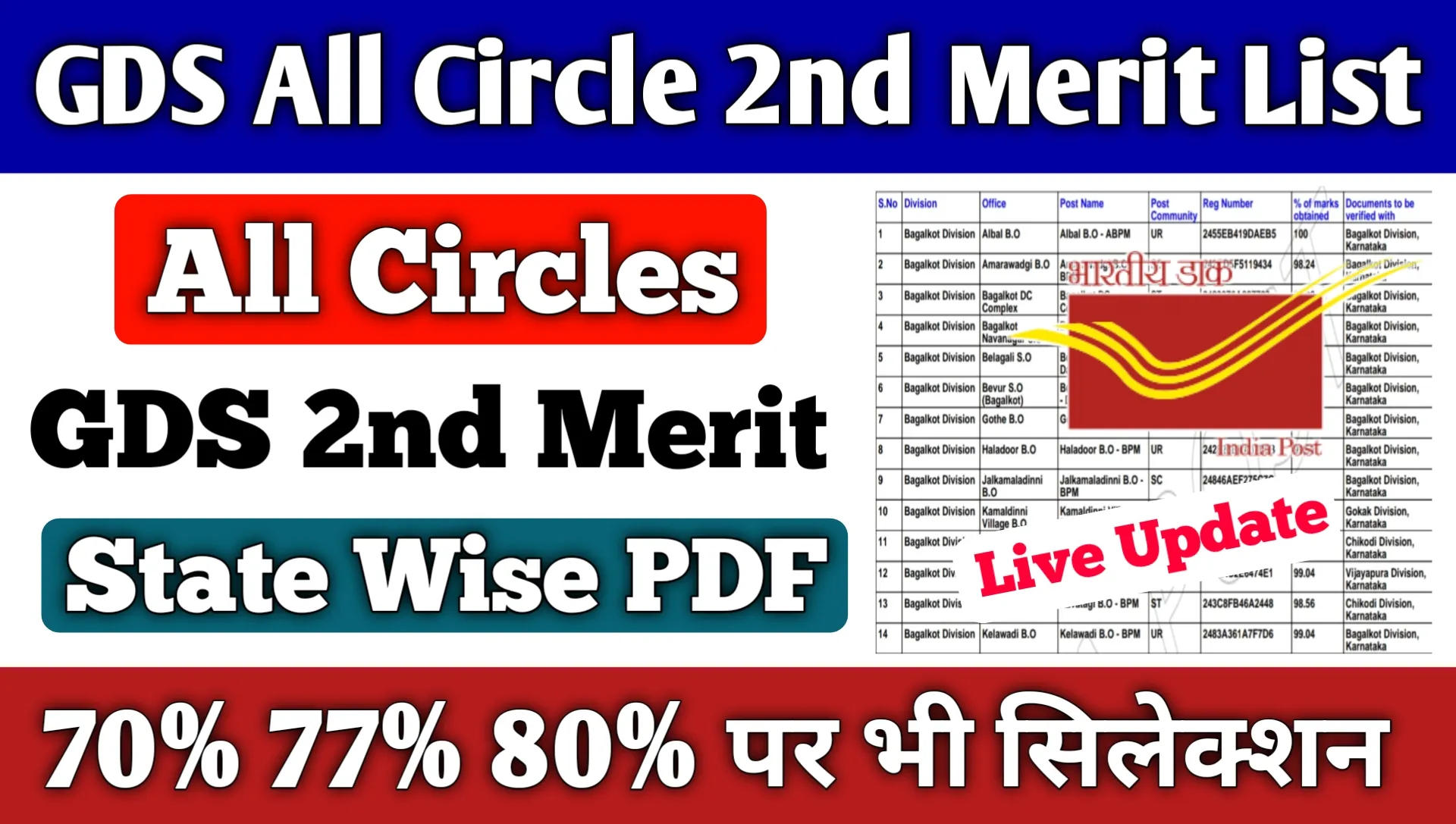 India Post GDS 2nd Merit List 2026 Kab Aayegi