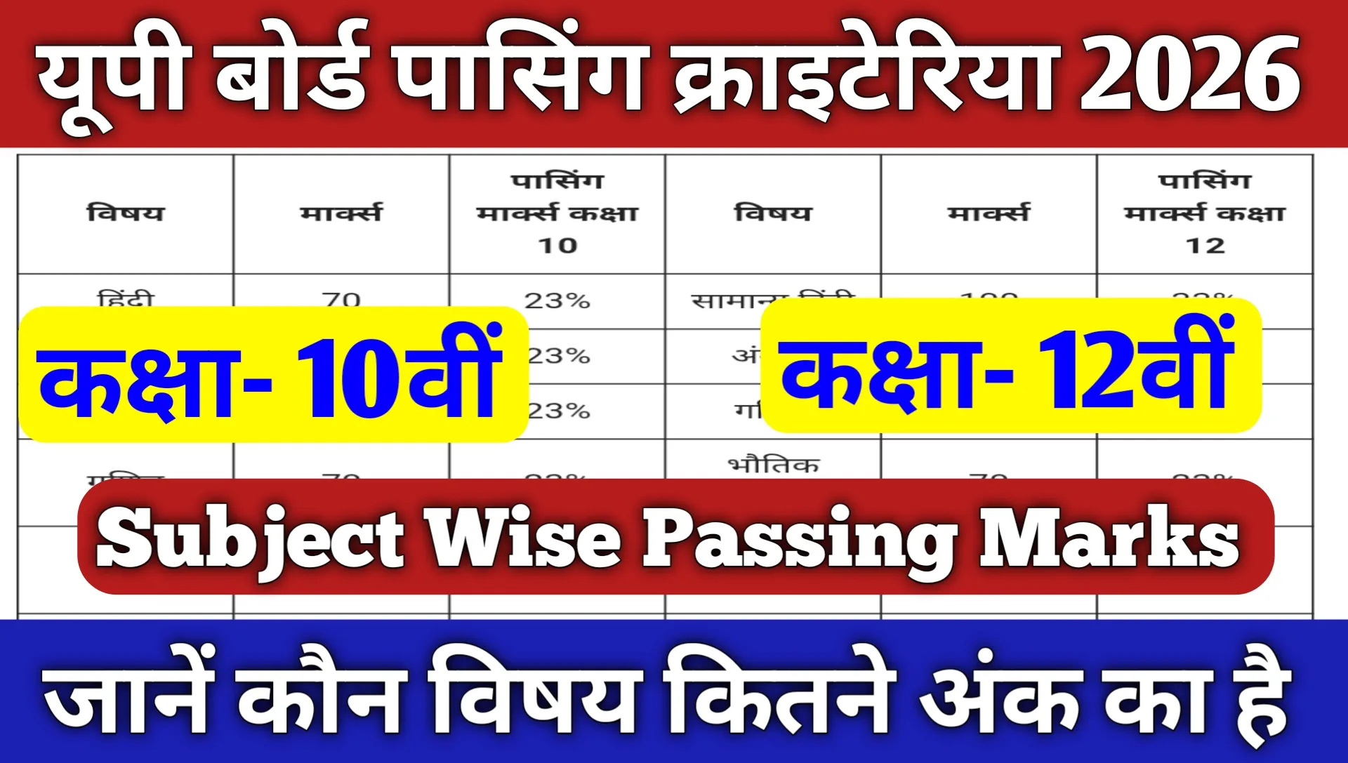 Up Board Passing Marks 2026 Subject Wise